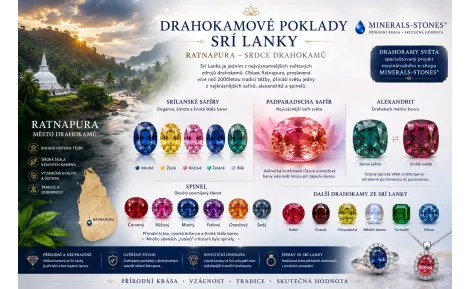 Srílanské drahokamy z Ratnapury